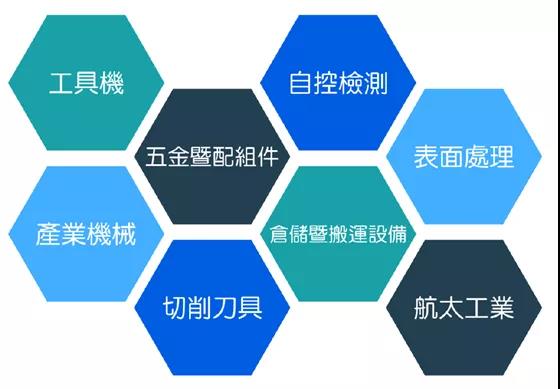 臺中展直擊|臺群精機攜爆款機型亮相臺中