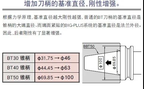 深圳機械展|臺群精機再推新品高速高精立加T-V856H
